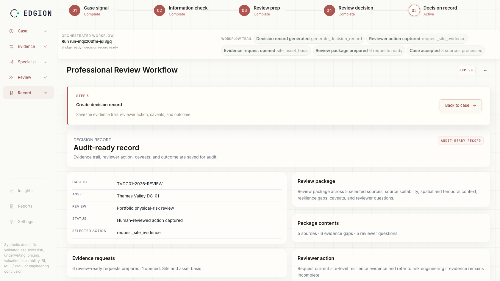Decision record after the call in the AgentHack prototype