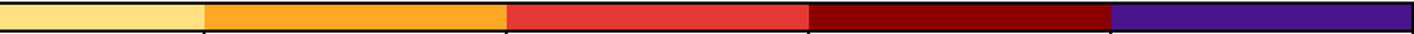 Member-fraction colour scale, 0.3 to 1.0.