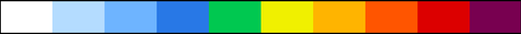hazard colour scale